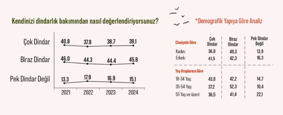 areda surveyden dindarlik anketi 1 Y6qSySRs