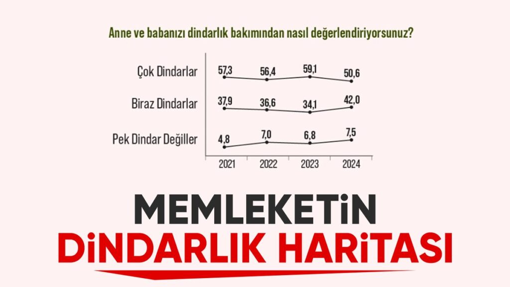 areda surveyden dindarlik anketi 5v5MWiZ7