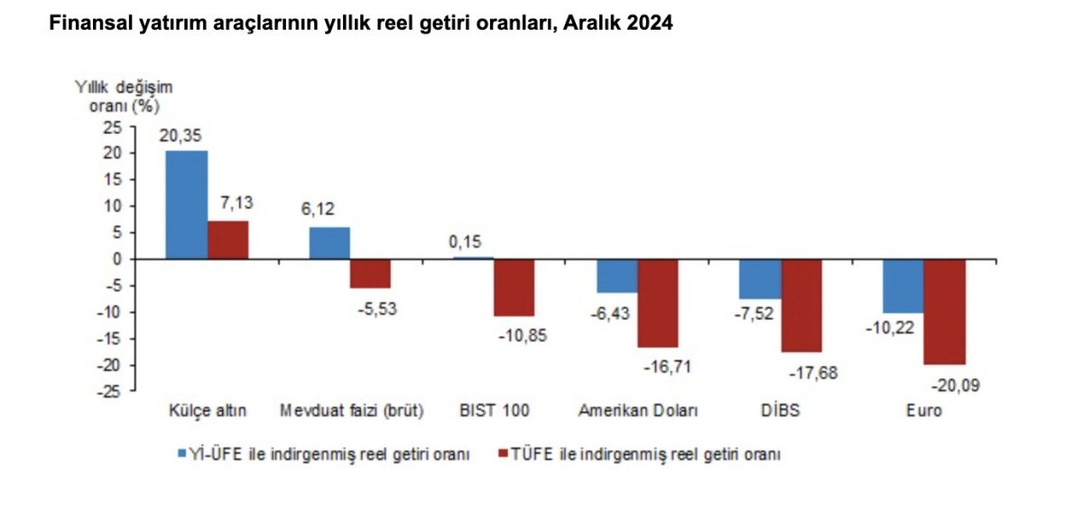 en yuksek getiri aralikta bist 100de yillik kulce altinda 3 NmSsr3Sa