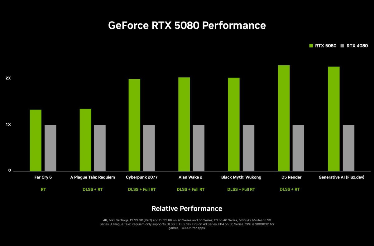 nvidia yeni nesil rtx 5090 ve rtx 5080 ekran kartlarini ces 2025te tanitti 1 aK64yd1w