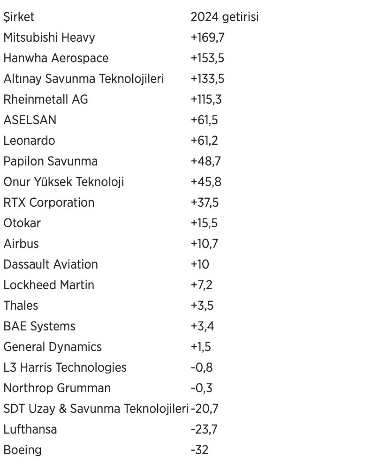 savunma sanayi sirketlerinin borsa performanslari 3 dUCu2nJ4