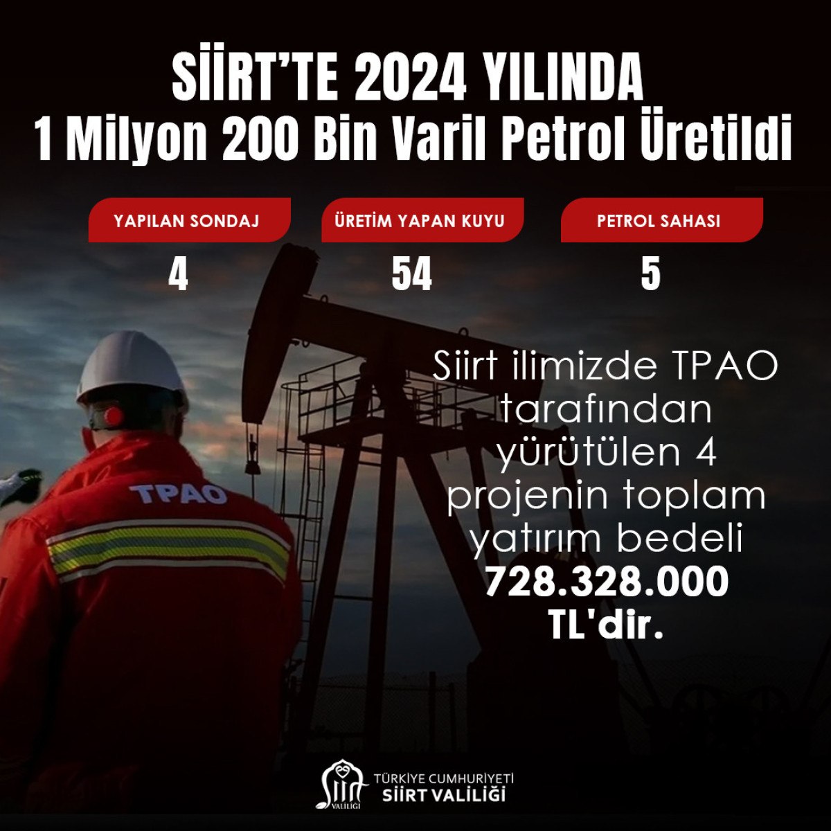 siirtte gecen yil 12 milyon varil petrol uretildi 0 1u16Uahb