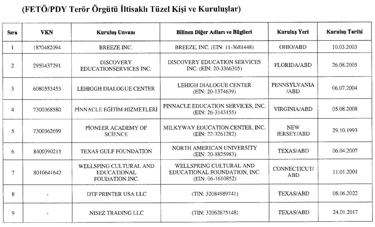 teror orgutleriyle baglantisi olan 48 kisi ve kurumun malvarligi donduruldu 2 bH5TgH7W