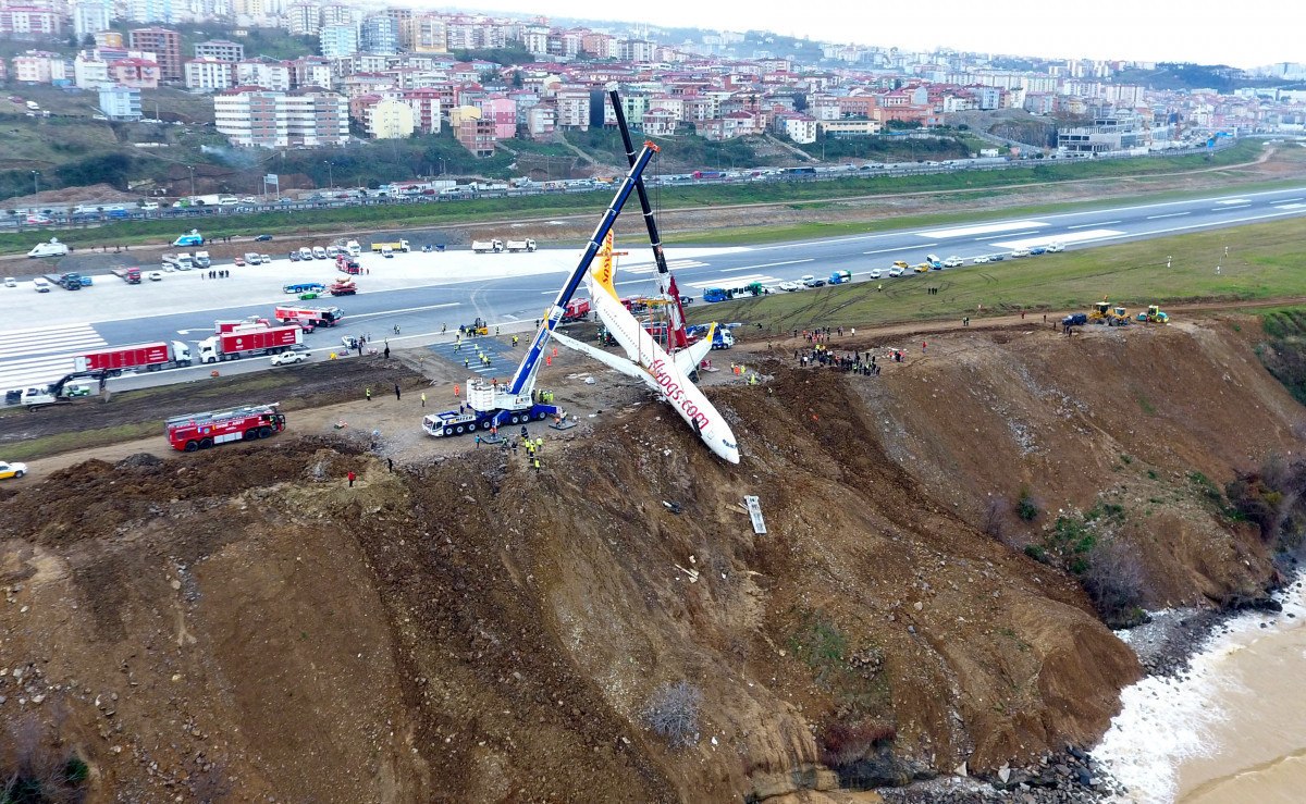 trabzonda pistten cikan ucak kazasi davasi dustu 1 kUq3wgwr