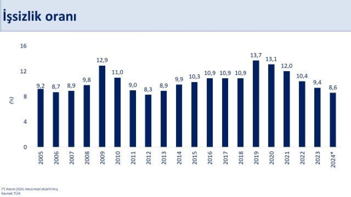 bakan simsek sanayi uretimi ve is gucu verilerini degerlendirdi 2 nmQGIfd2