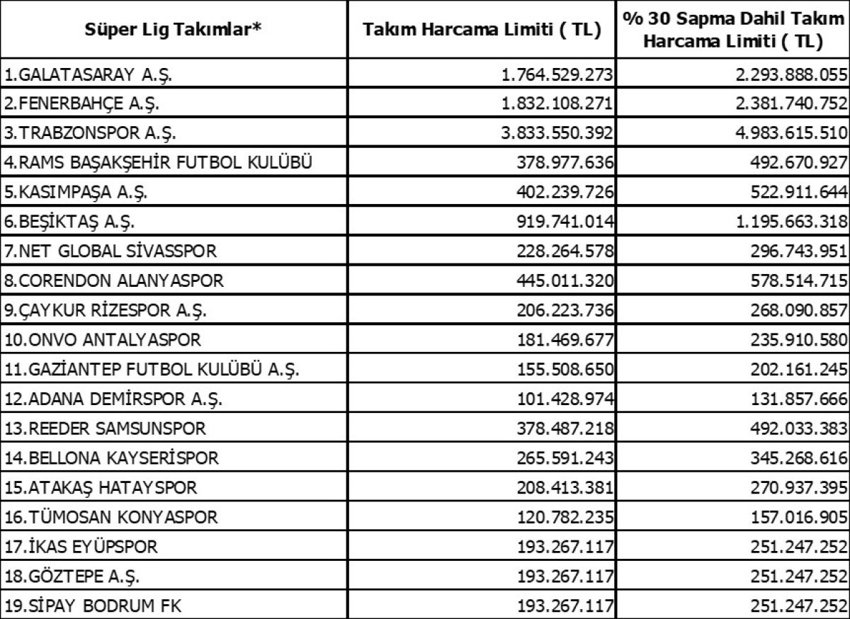 tff harcama limitlerini acikladi 0 KqJc24uk