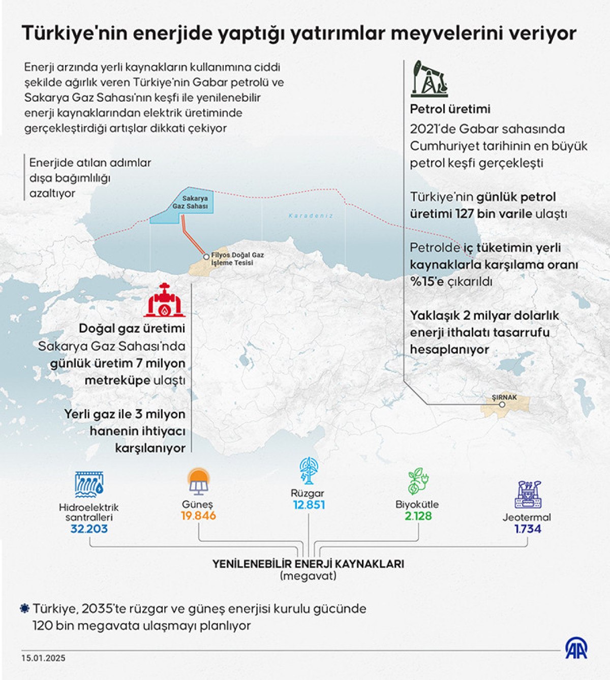 turkiyedeki enerji yatirimlari karsiligini veriyor 3 lpGLbCWS