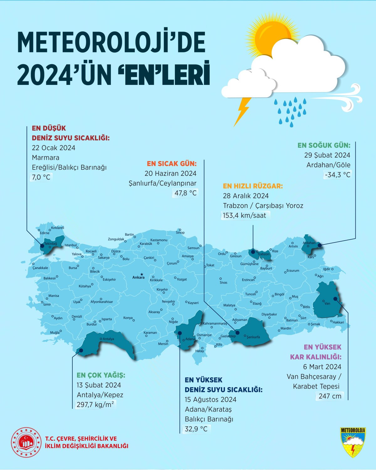 2024te en yuksek sicaklik 478 derece ile sanliurfada olculdu 2 WsRn6qKg