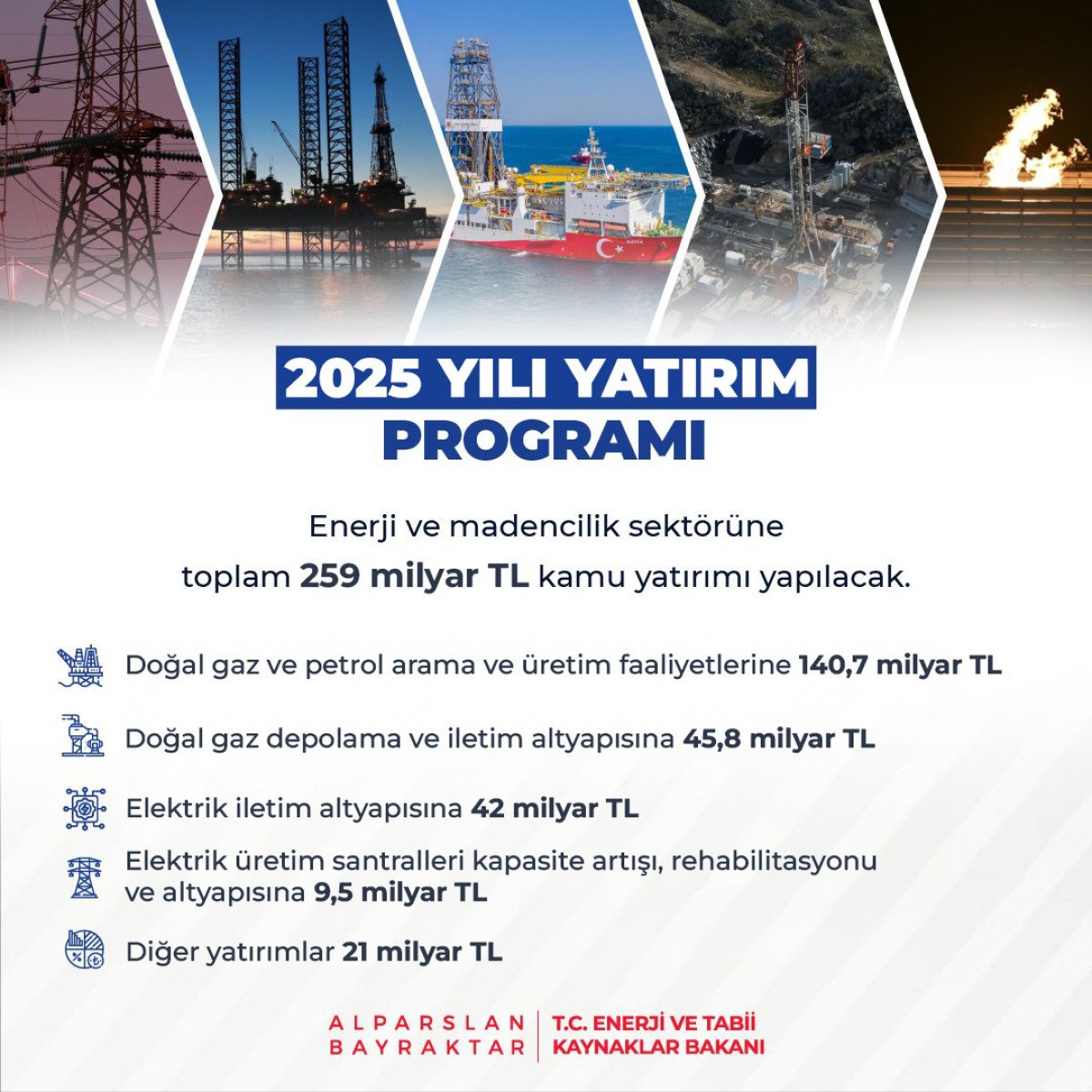 alparslan bayraktar enerji sektorune 259 milyar lira kamu yatirimi yapilacak 0 GzRZHqMi