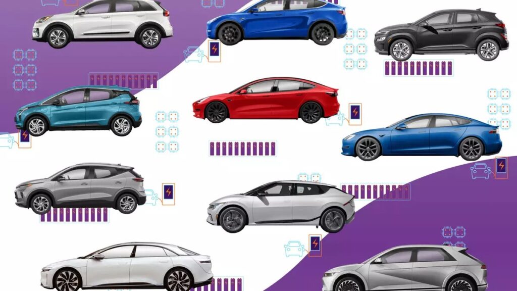 avrupa birligi elektrikli araclara olan talebi artirmak icin markalara destek verecek QUjnZRqm