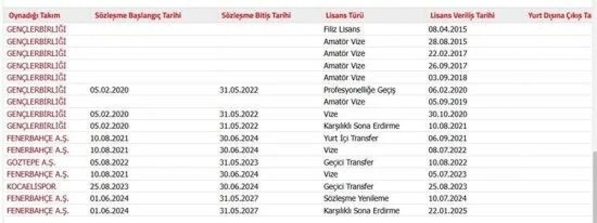 fenerbahce emir ortakaya ile yollarini ayirdi 0 AFHiW5gN