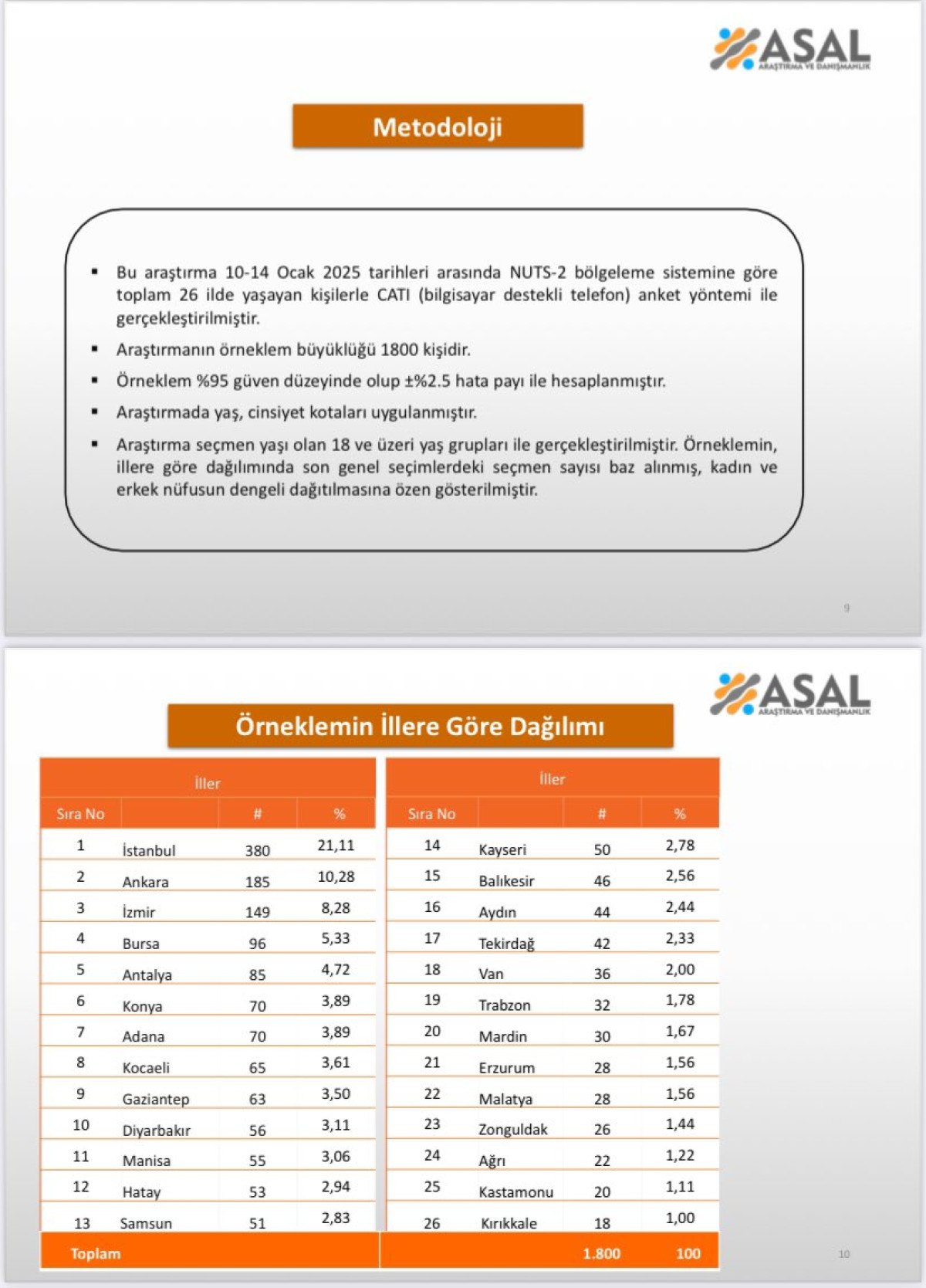 son secim anketi bu pazar cumhurbaskanligi secimi yapilsa kime oy verirsiniz 1 RnTtE1YW