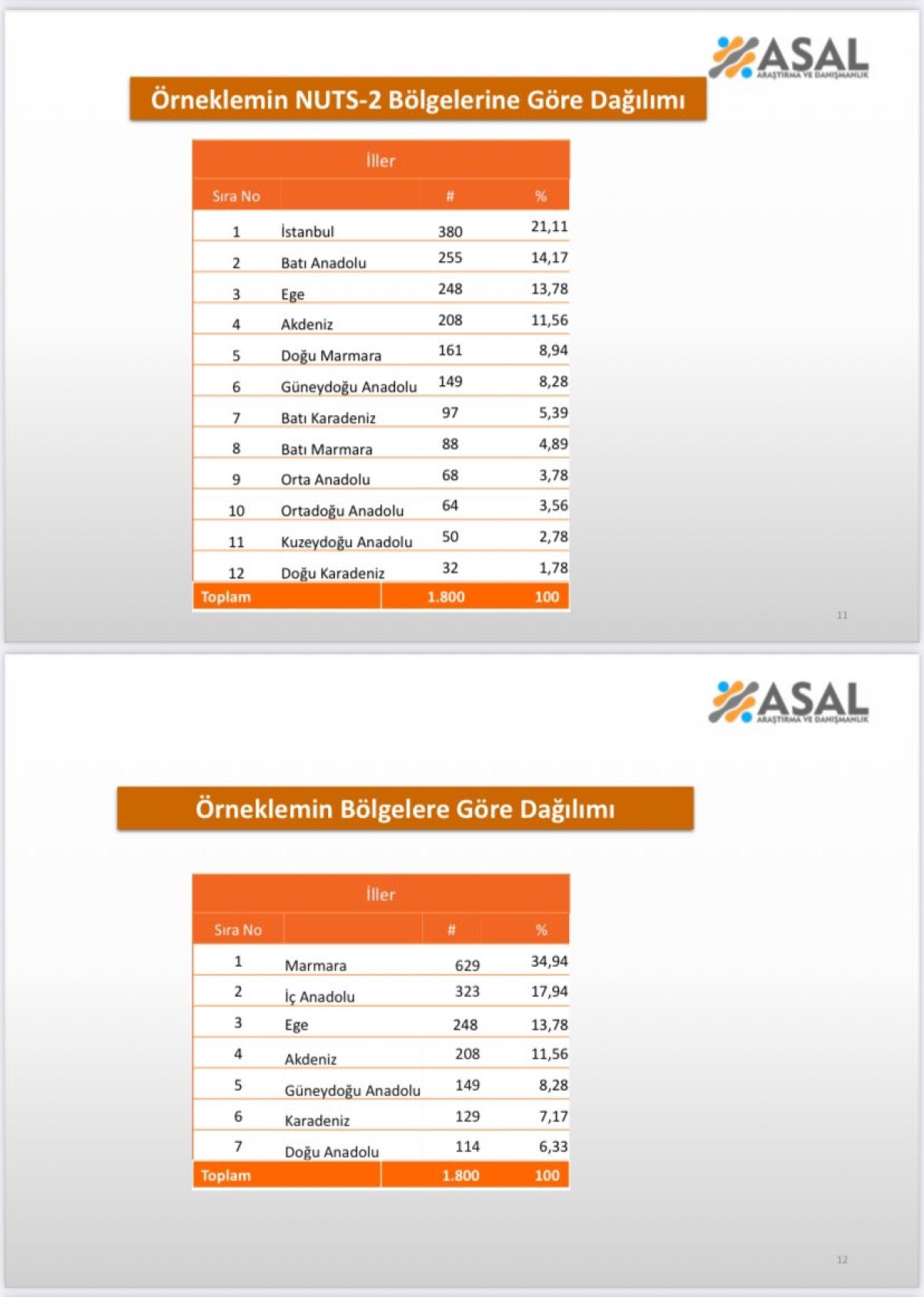 son secim anketi bu pazar cumhurbaskanligi secimi yapilsa kime oy verirsiniz 2 ZZhFQA4l