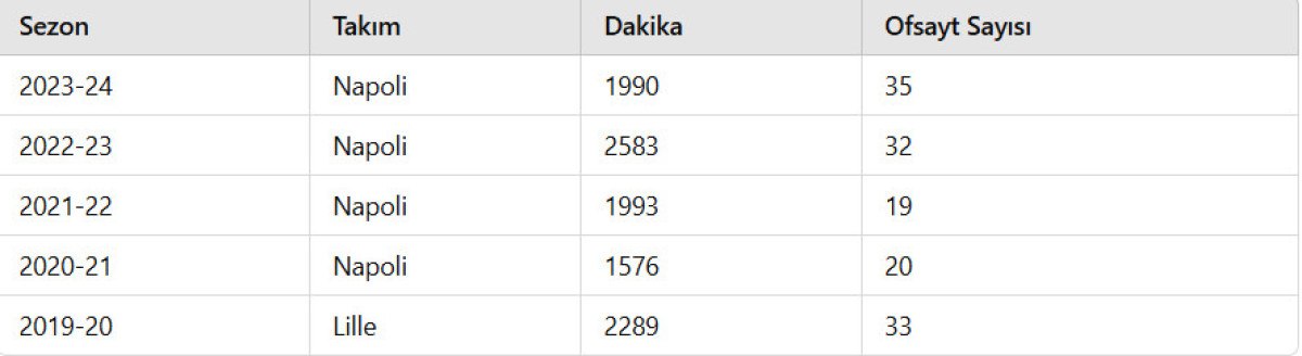 victor osimhen ofsayta takiliyor 2 4FO14U6e