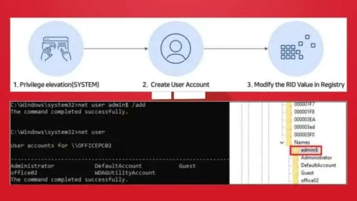windows 10 ve 11 kullanicilari dikkat yeni bir acik kesfedildi 0 Sj8P6AtR