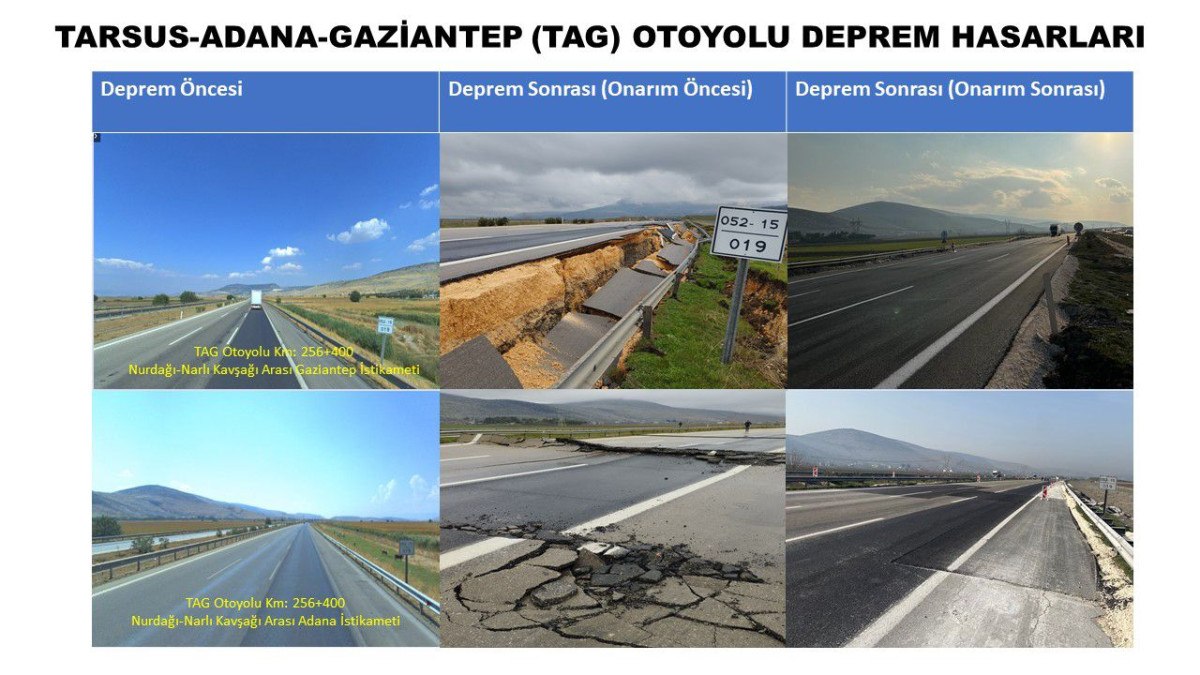 abdulkadir uraloglu deprem bolgesine toplam 511 milyar lira harcamayapildi 8 6K6U8yBJ