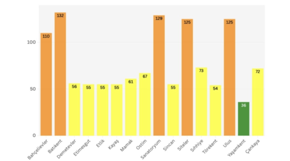 ankarada hava alarm veriyor uzmanlar uyardi 1 LiVbBQYV