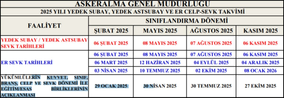 askerlik yerleri bugun ilan edilecek 0 qe4LZKcg
