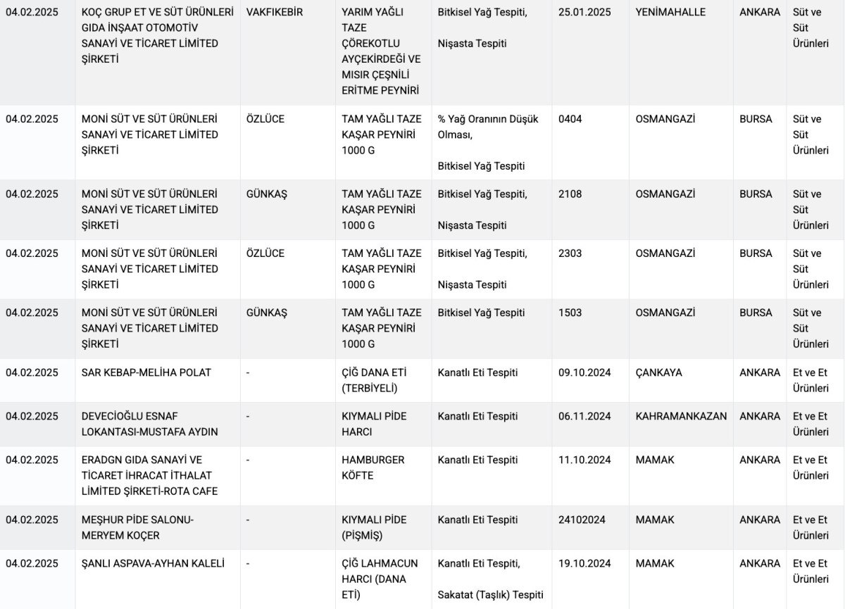 bakanligin yayinladigi sagligi tehdit eden urunler listesinde yok yok 5 FkAmaHcL