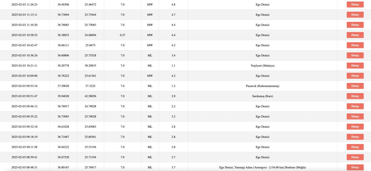 ege denizi sallanmaya devam ediyor 48 buyuklugunde bir deprem daha meydana geldi 1 FTjWSzla