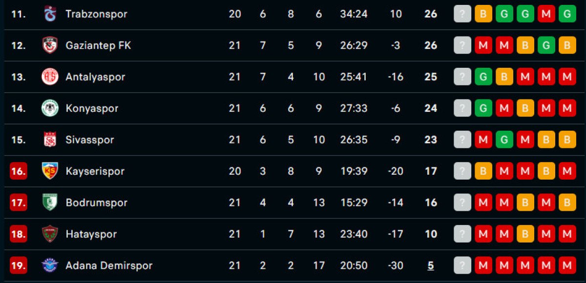 Süper Lig'de 22. haftanın ardından oluşan puan durumu ve 23. haftanın fikstürü 4 super ligde 22 haftanin ardindan olusan puan durumu ve 23 haftanin fiksturu 3