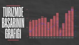 turkiyenin turizm geliri 2024te tum zamanlarin rekorunu kirdi KRBXh7gJ
