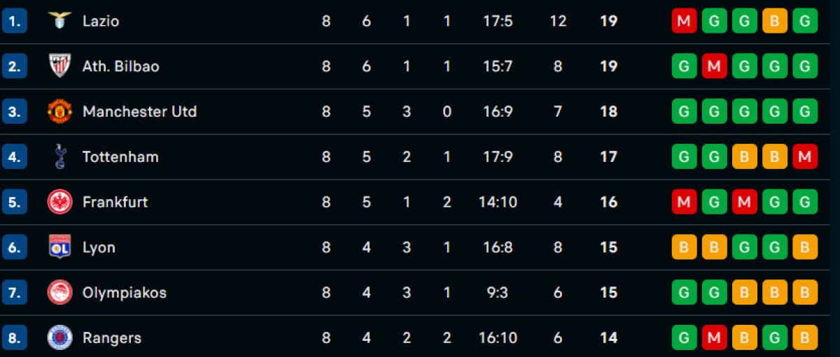 UEFA Avrupa Ligi'nde lig aşaması sona erdi 1 uefa avrupa liginde lig asamasi sona erdi 0 XCkCOGJP