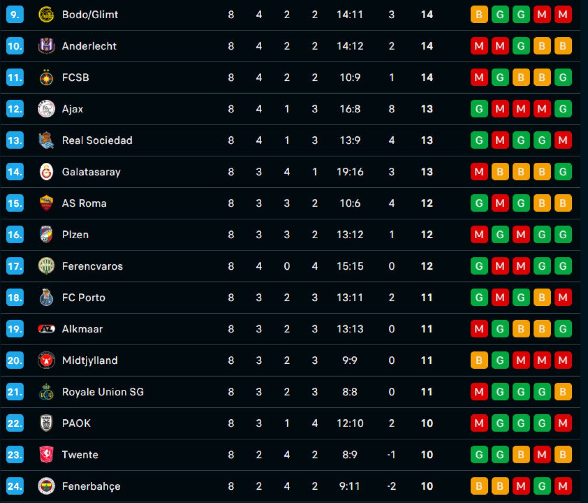UEFA Avrupa Ligi'nde lig aşaması sona erdi 2 uefa avrupa liginde lig asamasi sona erdi 1 cj7IfhdM