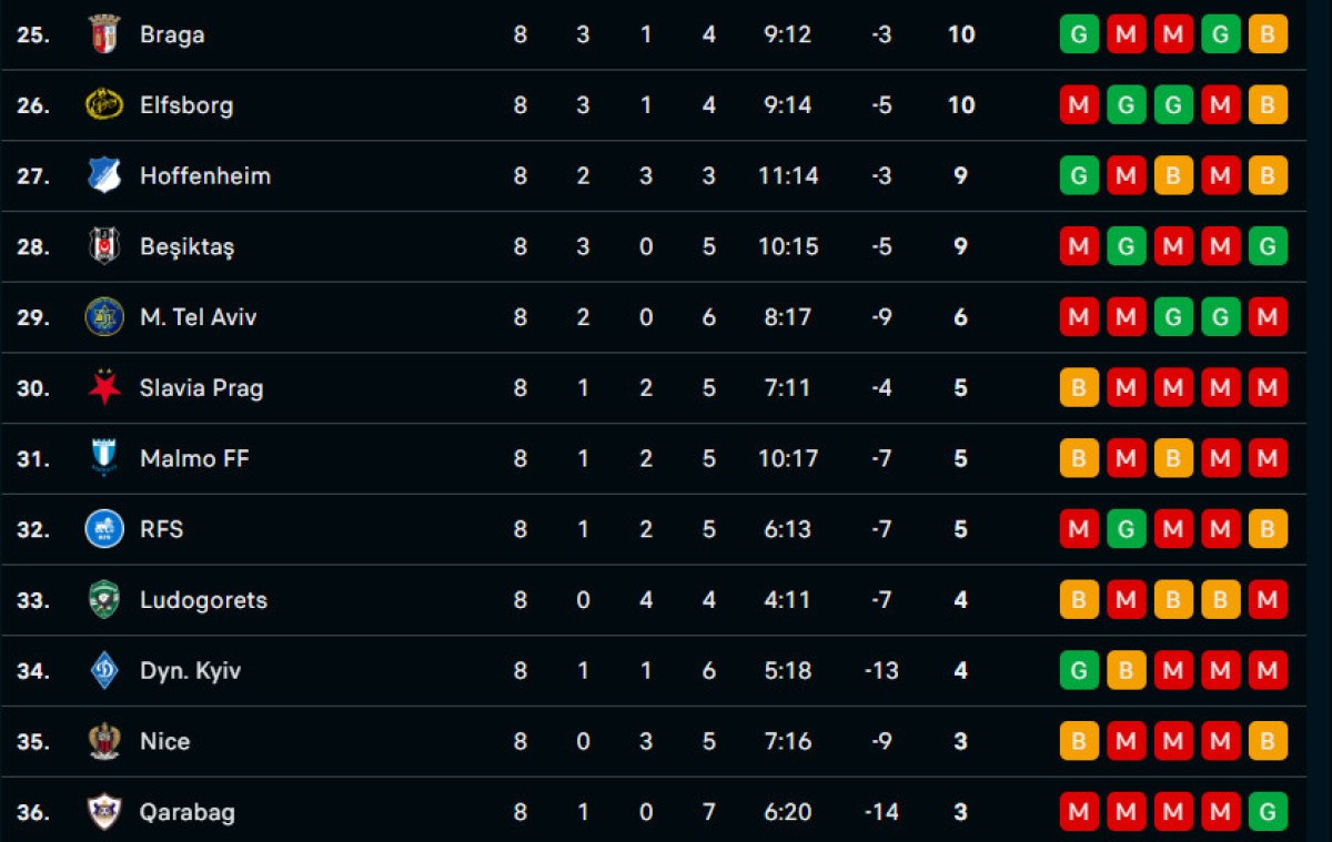 uefa avrupa liginde lig asamasi sona erdi 2