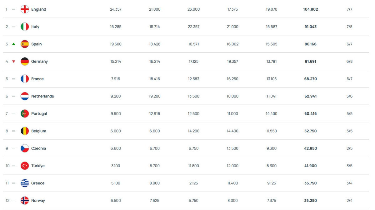 uefa ulke puani siralamasinda son durum 0 pFhDNHVQ