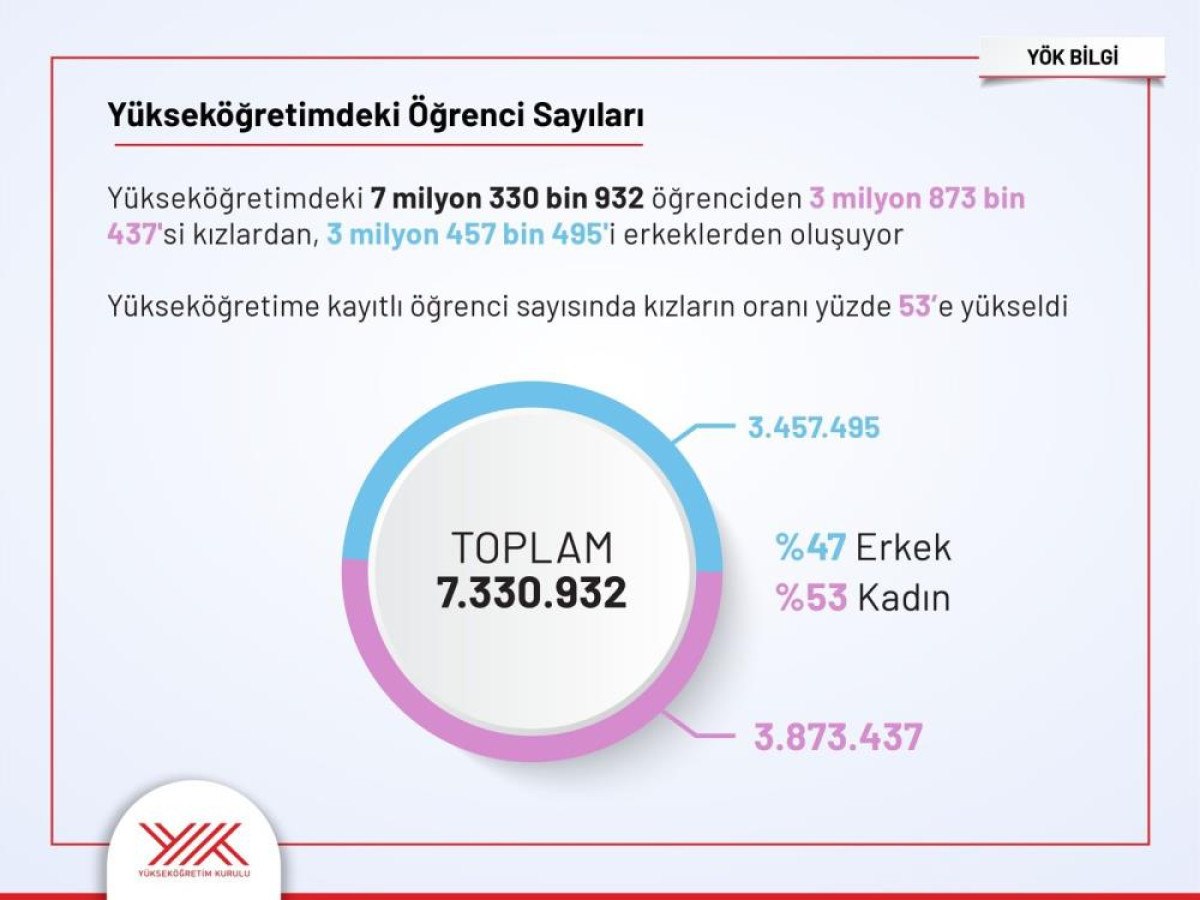 akademideki kadinlarin orani yuzde 47 ile en yuksek seviyeye ulasti 4 LzgrpPmA