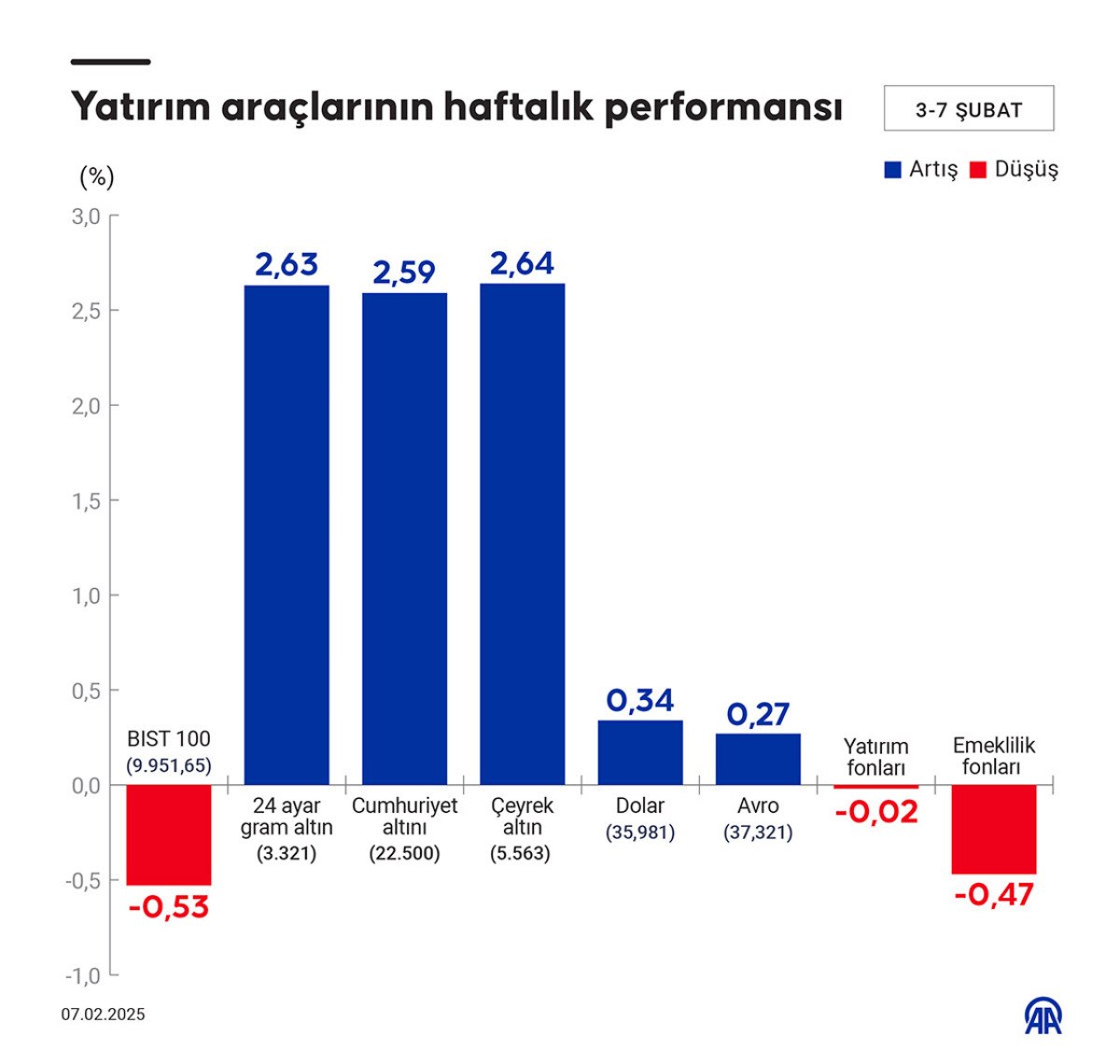 bu hafta en fazla altin kazandirdi 1 DGAXPfqH
