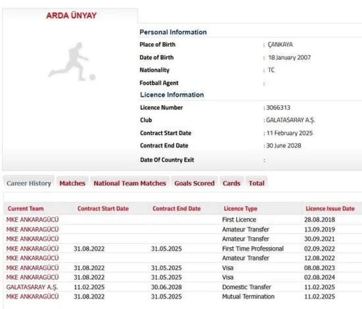 galatasaray kadrosunu arda unyayla guclendirdi 0 CZb2EqVX