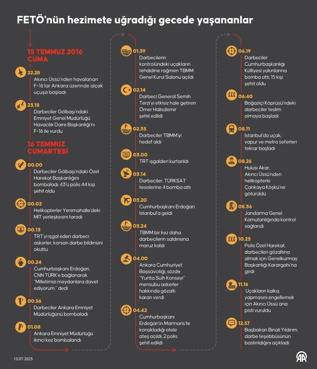 15 temmuzda sehit dusen kahramanlarimiz 2 NjNs8QVQ
