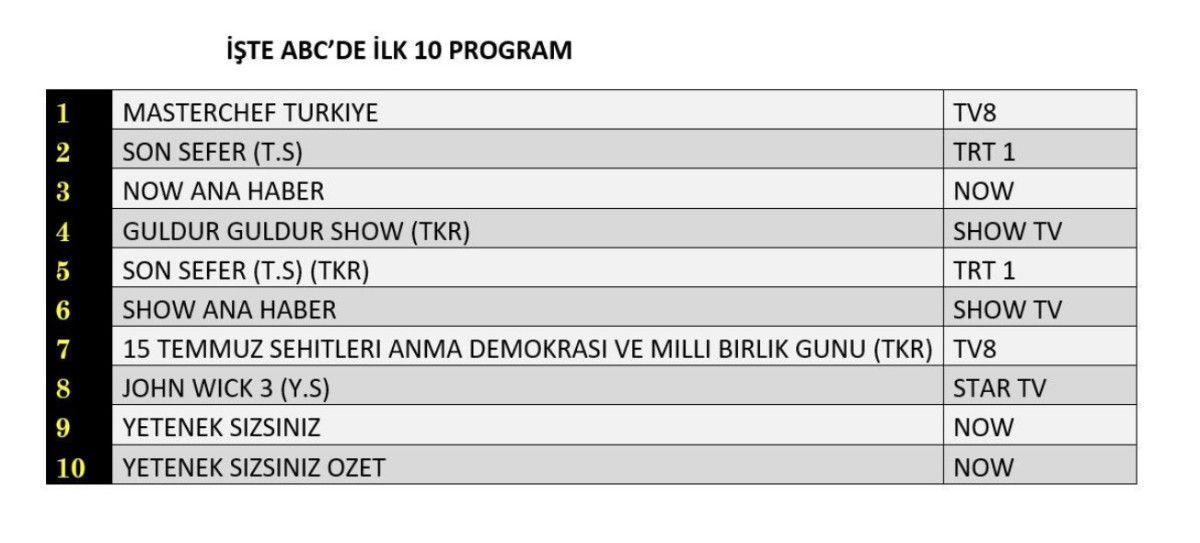 dunun reyting sonuclari aciklandi 15 temmuzda bakin en cok ne izlendi 2 yw5HZXyg