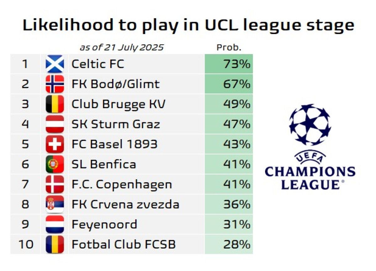 fenerbahce listede yok sampiyonlar ligine girecek takimlar belirlendi 1 DjYsjh6L