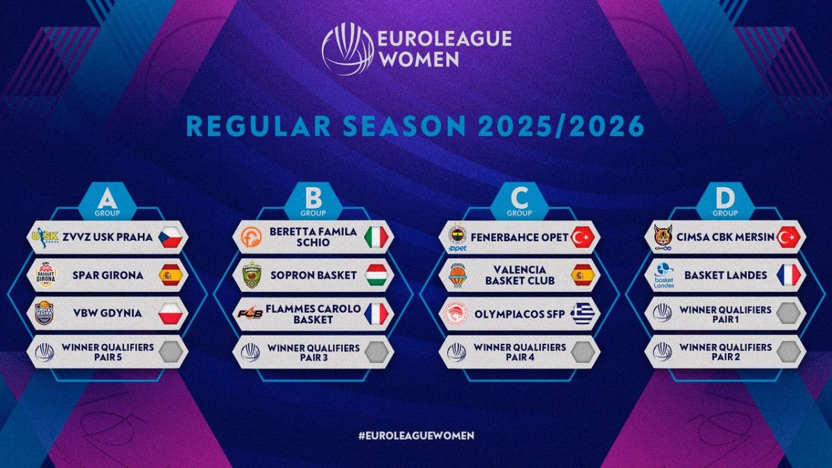 kadinlar euroleaguede yeni sezon kuralari belirlendi 0 SYPrTdEZ