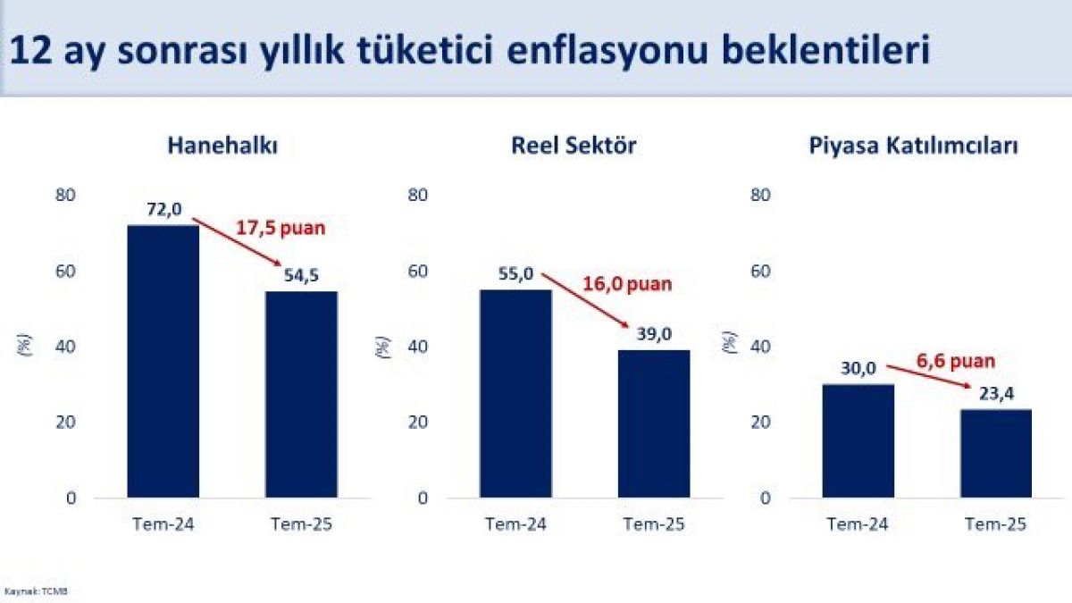 mehmet simsekten enflasyon mesaji 0 3tU5LPZL