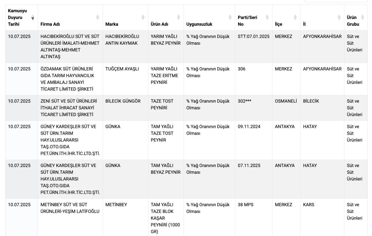 Sağlığı tehlikeye atacak ürünler ifşa oldu: Lahmacun ve pidede sakatat ve tek tırnaklı et 5 sagligi tehlikeye atacak urunler ifsa oldu lahmacun ve pidede sakatat ve tek tirnakli et 1G3RByh9