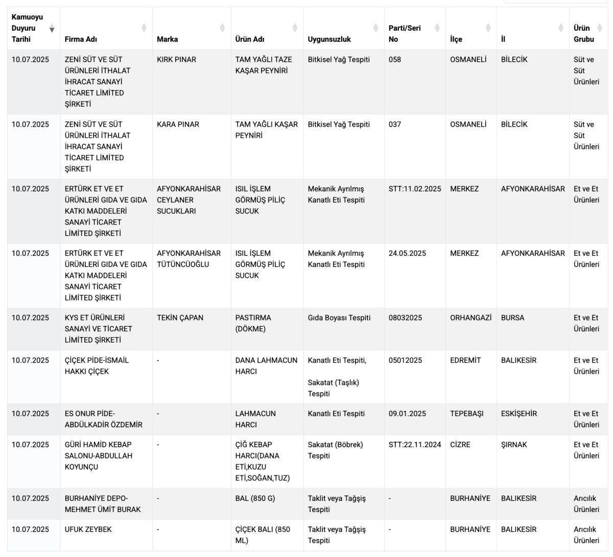 Sağlığı tehlikeye atacak ürünler ifşa oldu: Lahmacun ve pidede sakatat ve tek tırnaklı et 2 sagligi tehlikeye atacak urunler ifsa oldu lahmacun ve pidede sakatat ve tek tirnakli et DILR9DGk