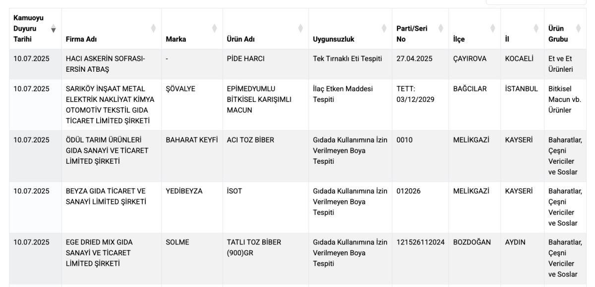 Sağlığı tehlikeye atacak ürünler ifşa oldu: Lahmacun ve pidede sakatat ve tek tırnaklı et 1 sagligi tehlikeye atacak urunler ifsa oldu lahmacun ve pidede sakatat ve tek tirnakli et Uvwd2Dmy