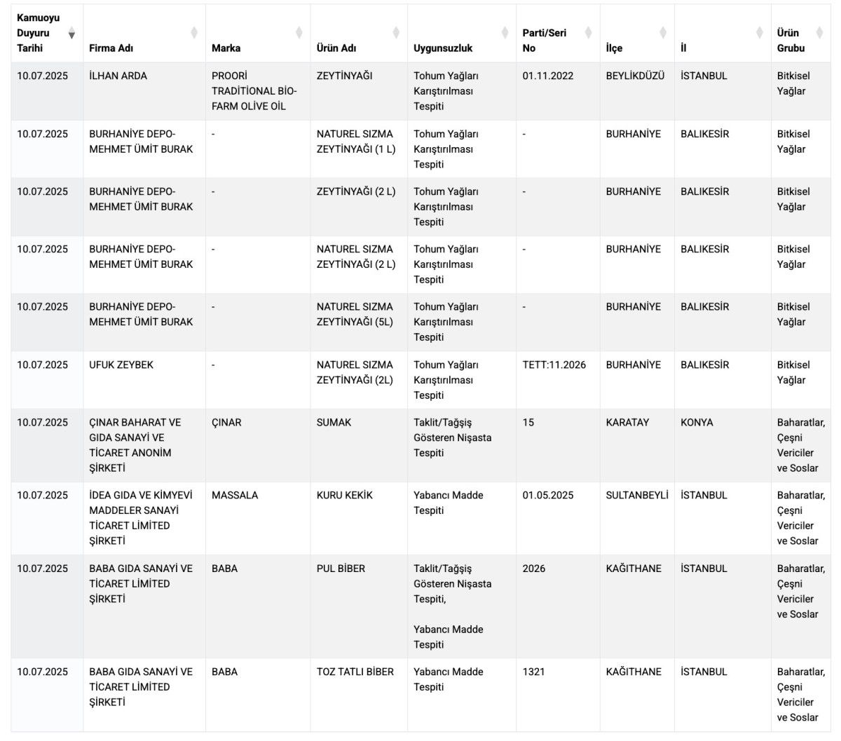 Sağlığı tehlikeye atacak ürünler ifşa oldu: Lahmacun ve pidede sakatat ve tek tırnaklı et 3 sagligi tehlikeye atacak urunler ifsa oldu lahmacun ve pidede sakatat ve tek tirnakli et gObb2t6D
