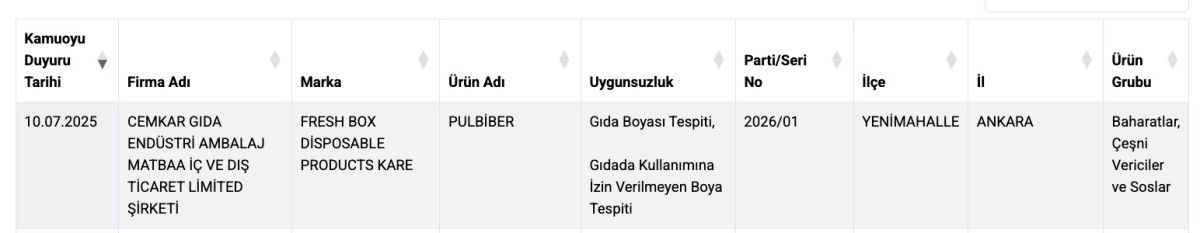 Sağlığı tehlikeye atacak ürünler ifşa oldu: Lahmacun ve pidede sakatat ve tek tırnaklı et 4 sagligi tehlikeye atacak urunler ifsa oldu lahmacun ve pidede sakatat ve tek tirnakli et r98ANFG1