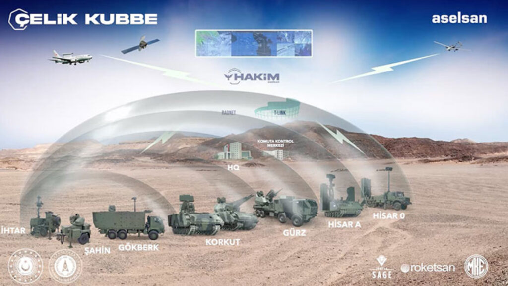 savunma sanayii baskani gorgun celik kubbe su anda aktif durumda aqb2yMSK