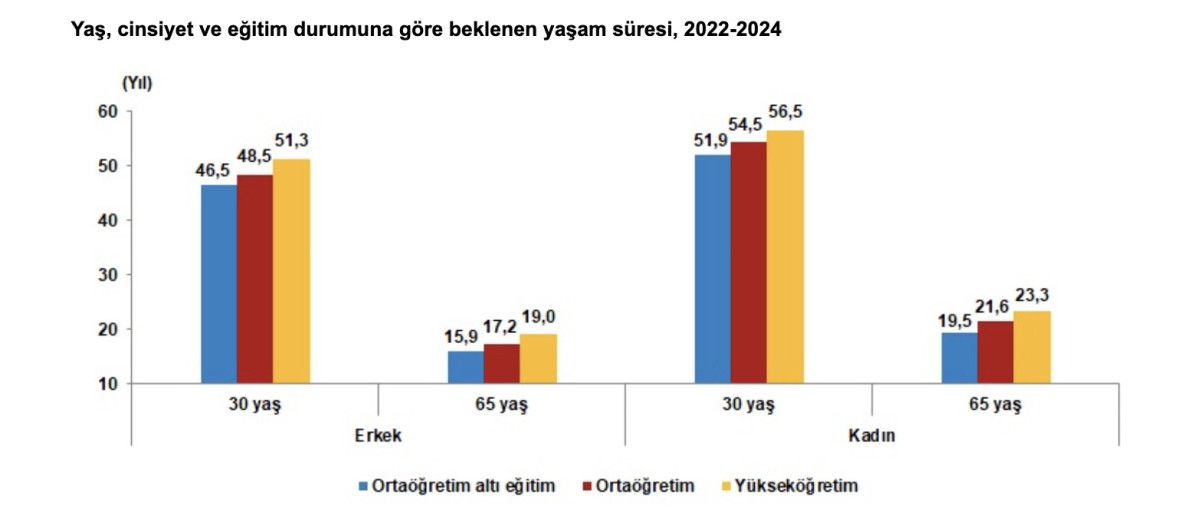 turkiyede ortalama yasam suresi 781 yil oldu 2 G3Qk7UiK