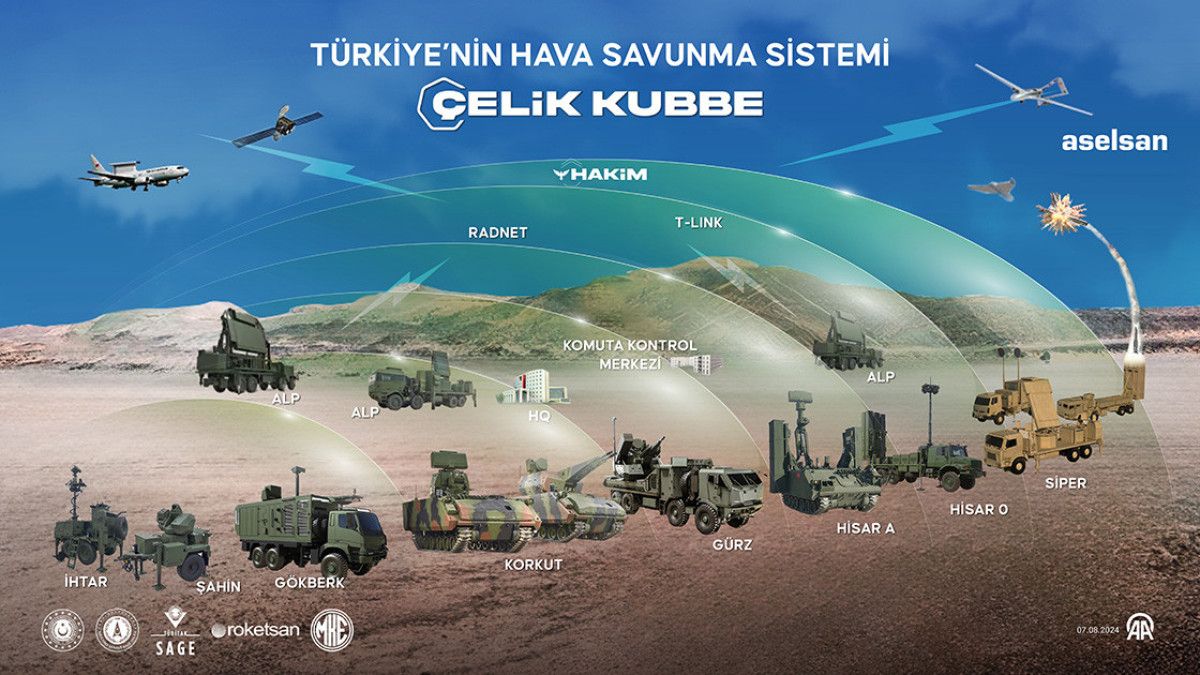 turkiyenin cok katmanli hava savunma sistemi celik kubbenin yeni asamalari 0 qW2mXvMZ