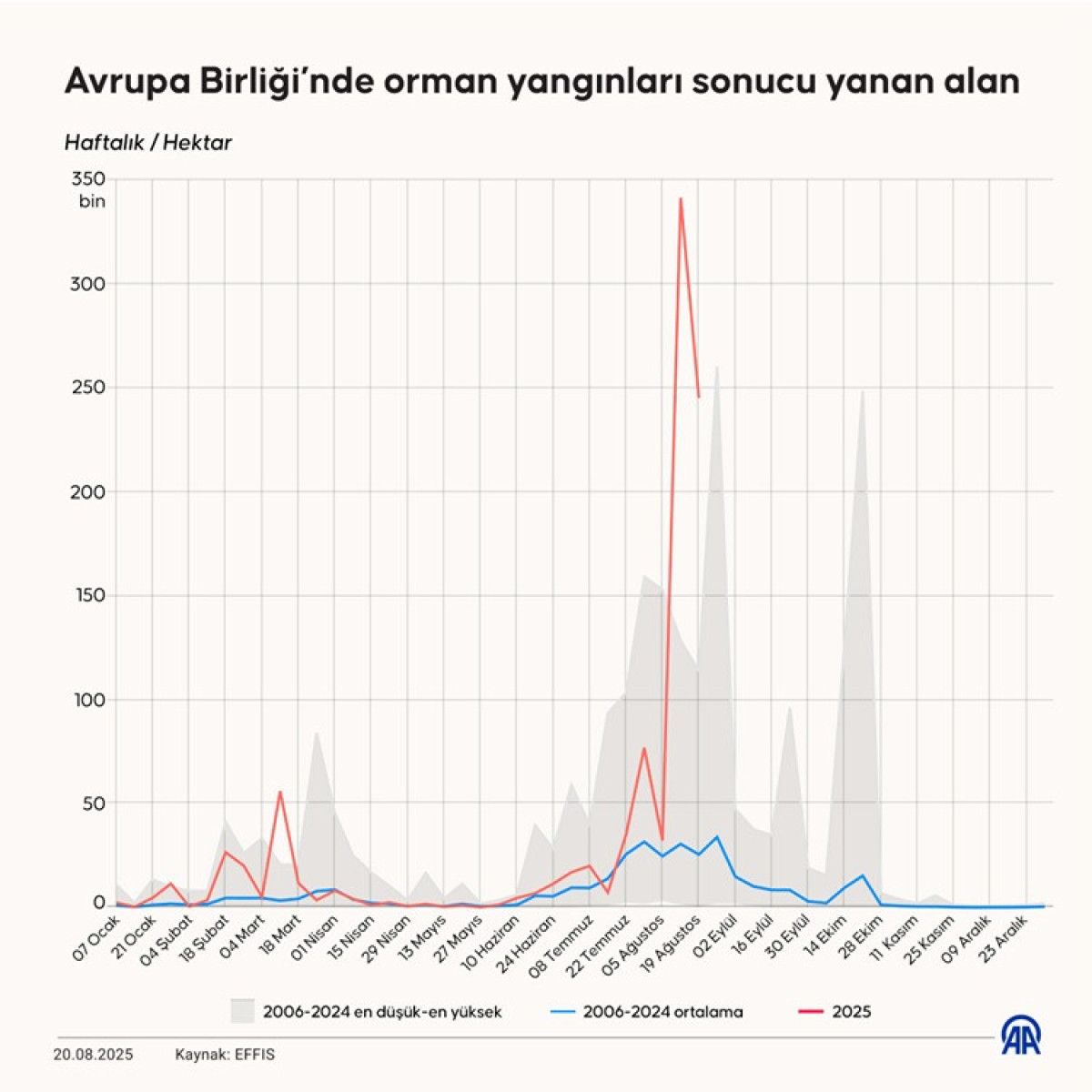 avrupa ulkelerinde orman yanginlari iki kat artis gosterdi 7 iwa7PpSN