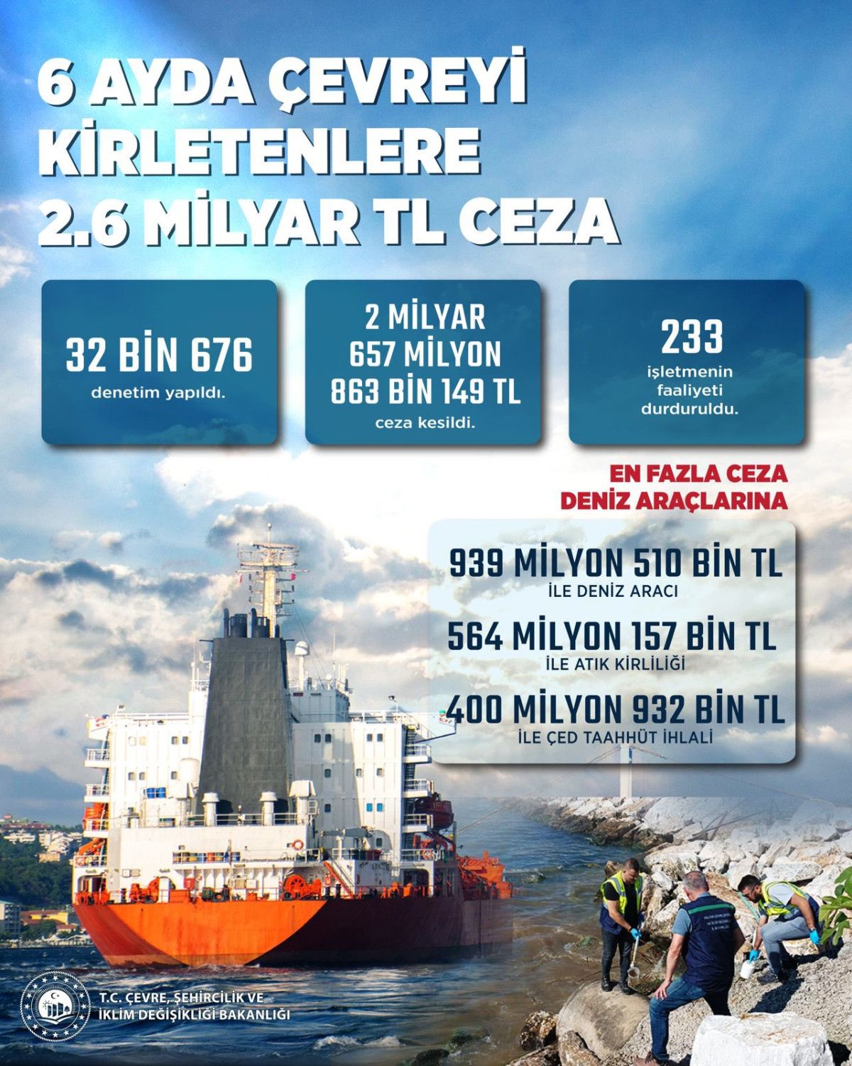 cevreyi kirletenlere ceza yagdi 6 ayda 26 milyar tl ceza kesildi 0 lIfjN4eZ