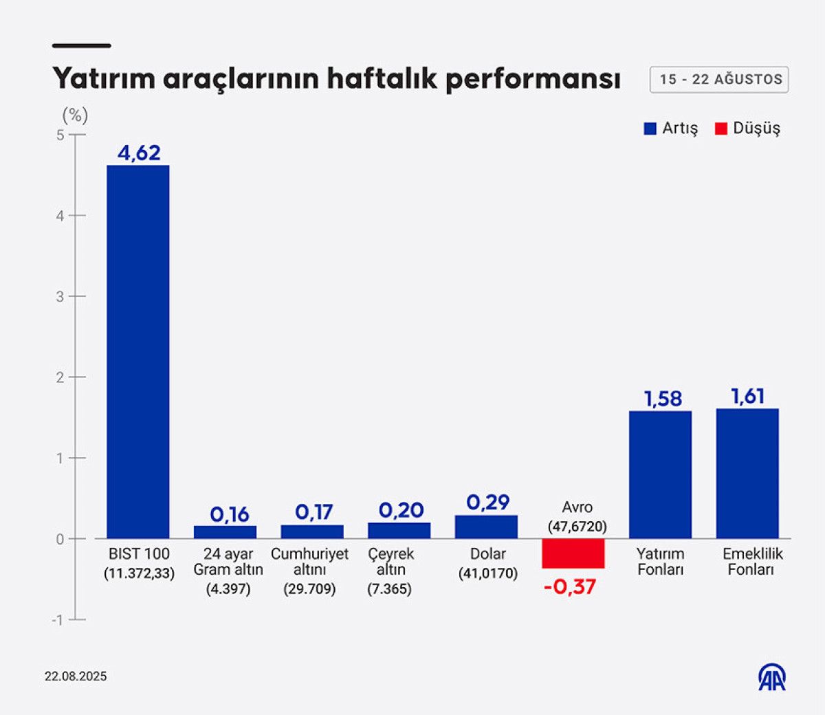 haftanin kazandirani bist 100 oldu 2 MAhSHu8s