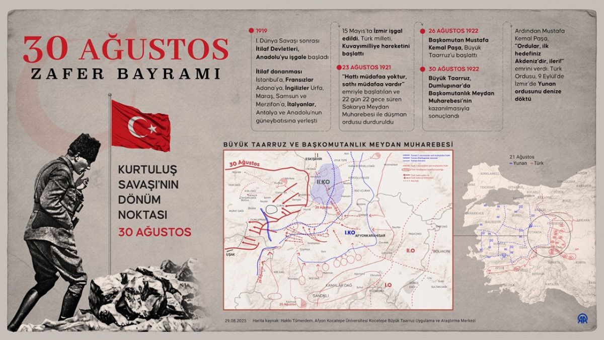 kurtulus savasinin seyrini degistiren tarih 30 agustos 0
